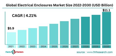 electrical enclosure market|electrical enclosure size.